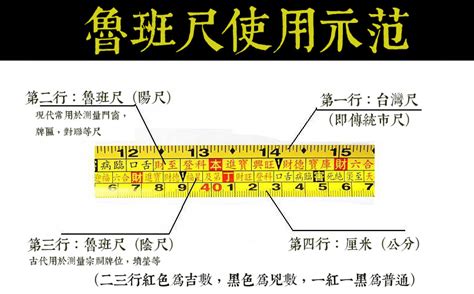 魯班尺查詢|鲁班尺吉数查询——鲁班尺吉数在线查询